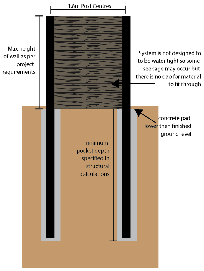 King post fence structure diagram